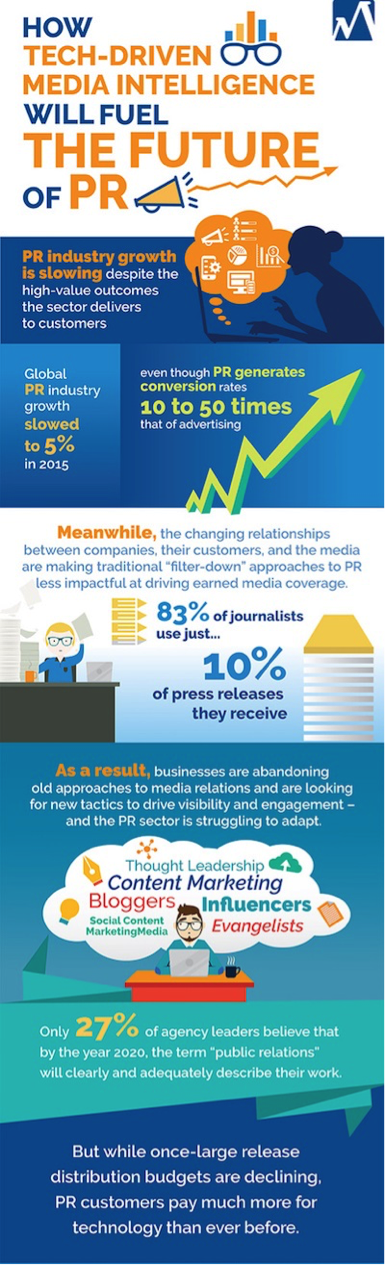 public relations, How Technology Will Drive The Future of PR-Public Relations and Communications Business Portal News Indonesia 1