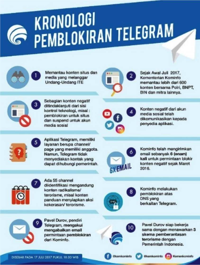 public relations, Lessons for PR Consultants from the Telegram Blockade Case-Public Relations Portal and Communications Business News Indonesia